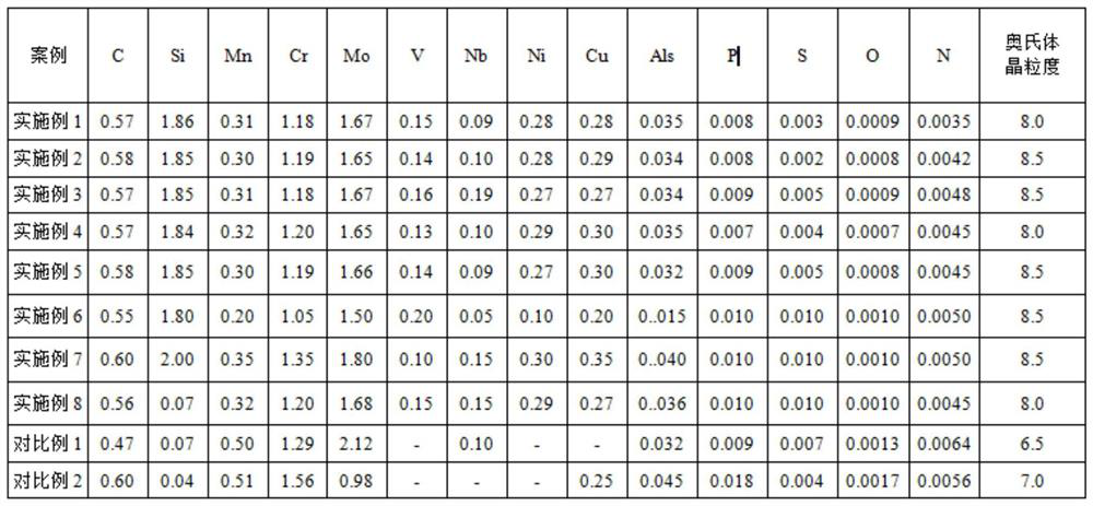 Round steel with excellent corrosion resistance and delayed fracture resistance for bolt and production method of round steel