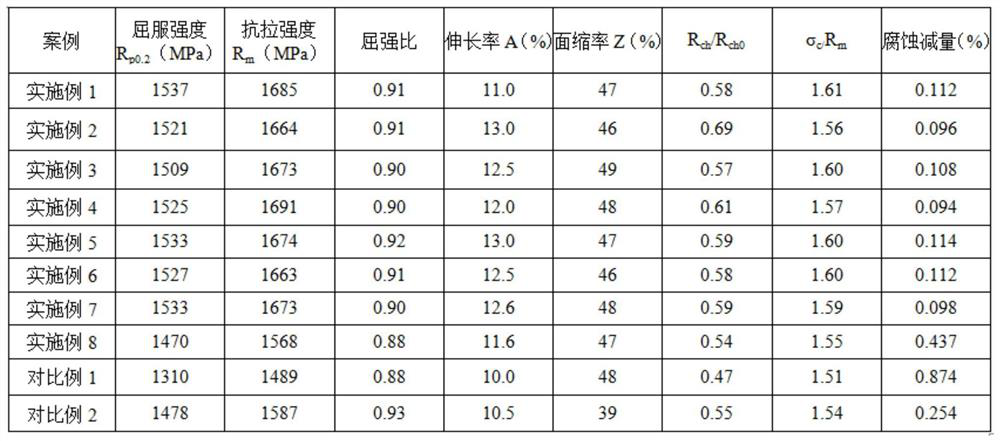 Round steel with excellent corrosion resistance and delayed fracture resistance for bolt and production method of round steel