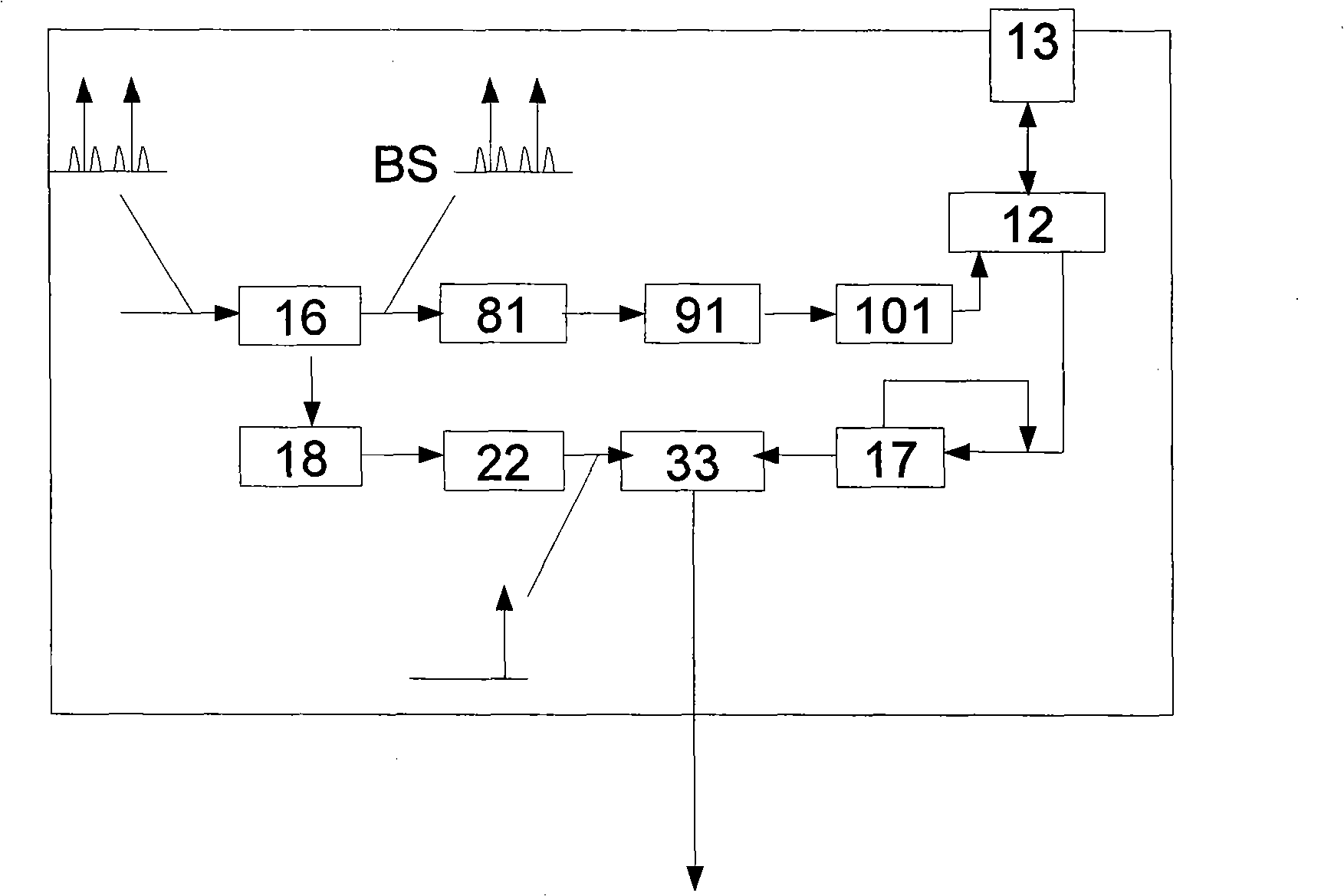 Optimizing method for dual and locked mode optical fiber wireless wave division multiplexing system