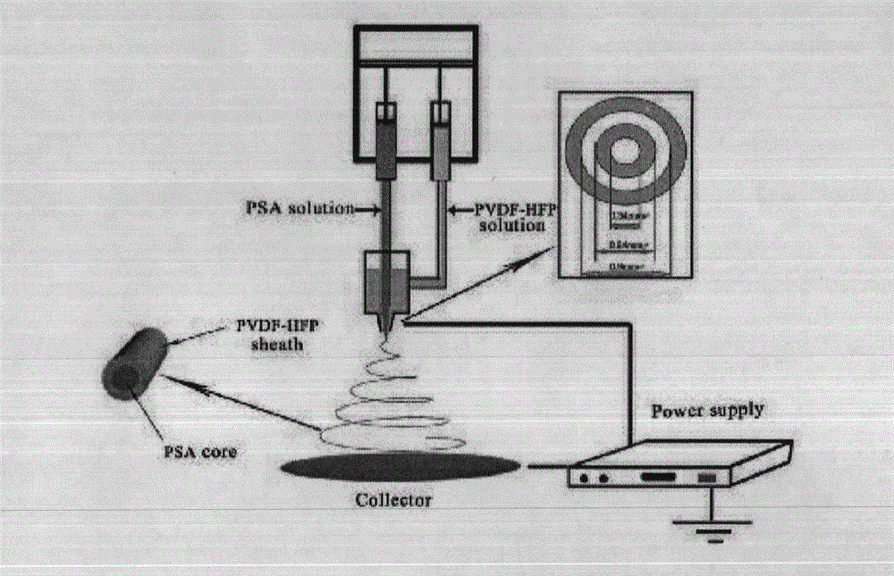 A high-temperature-resistant polyarylsulfone amide-based lithium-ion battery separator