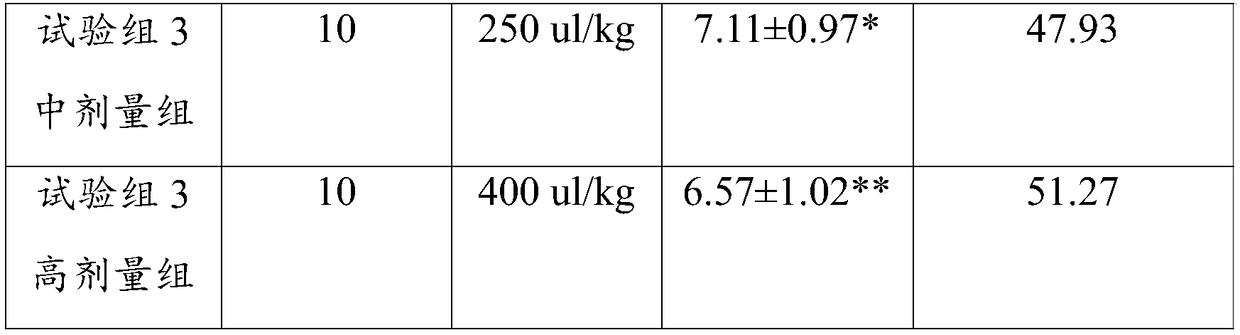 Compound essential oil composition for cold or fever,preparation and preparation method and application thereof