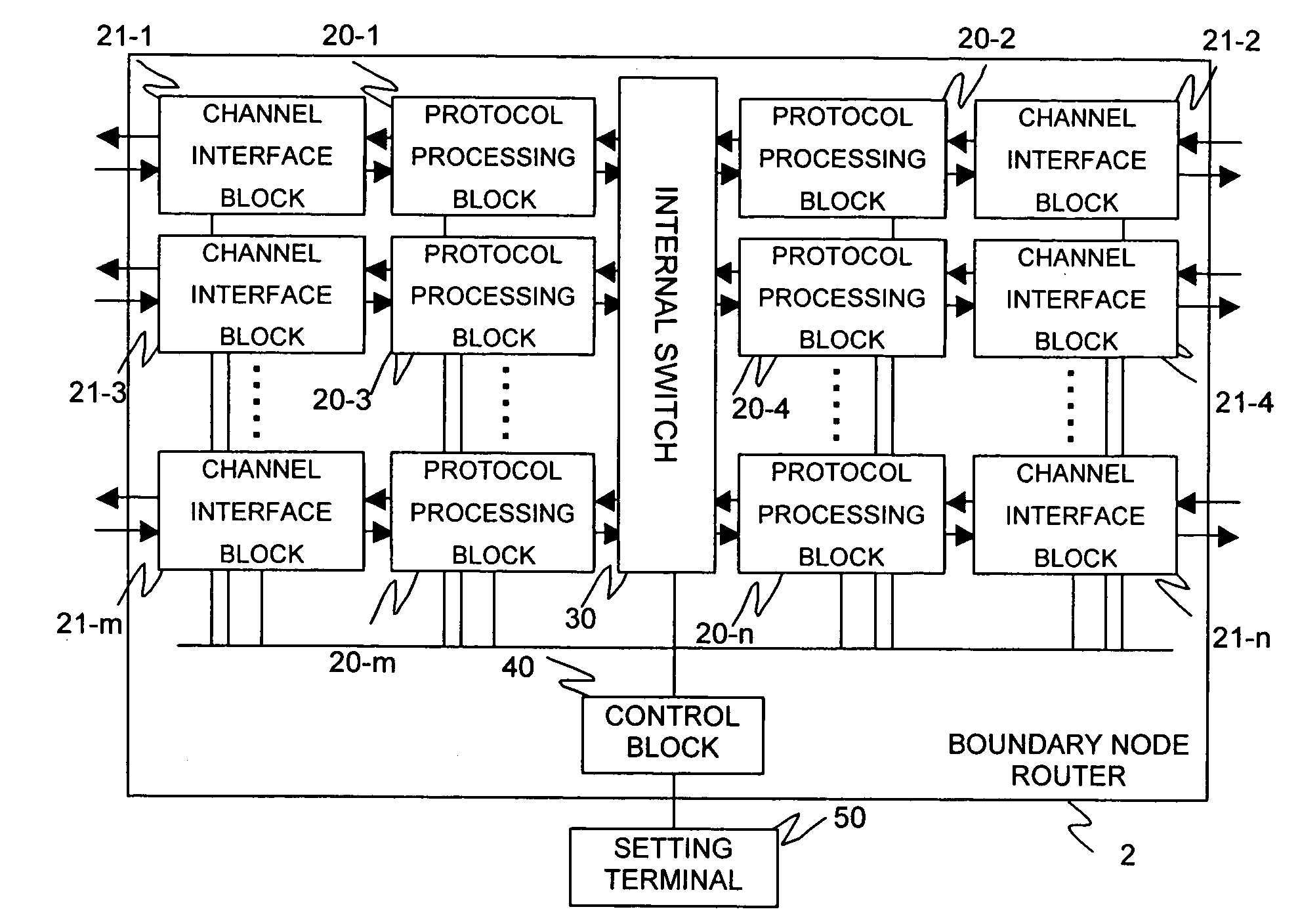 Router and sip server