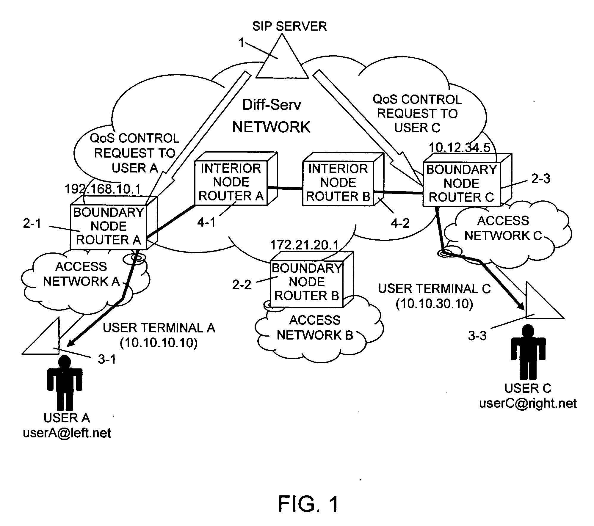 Router and sip server