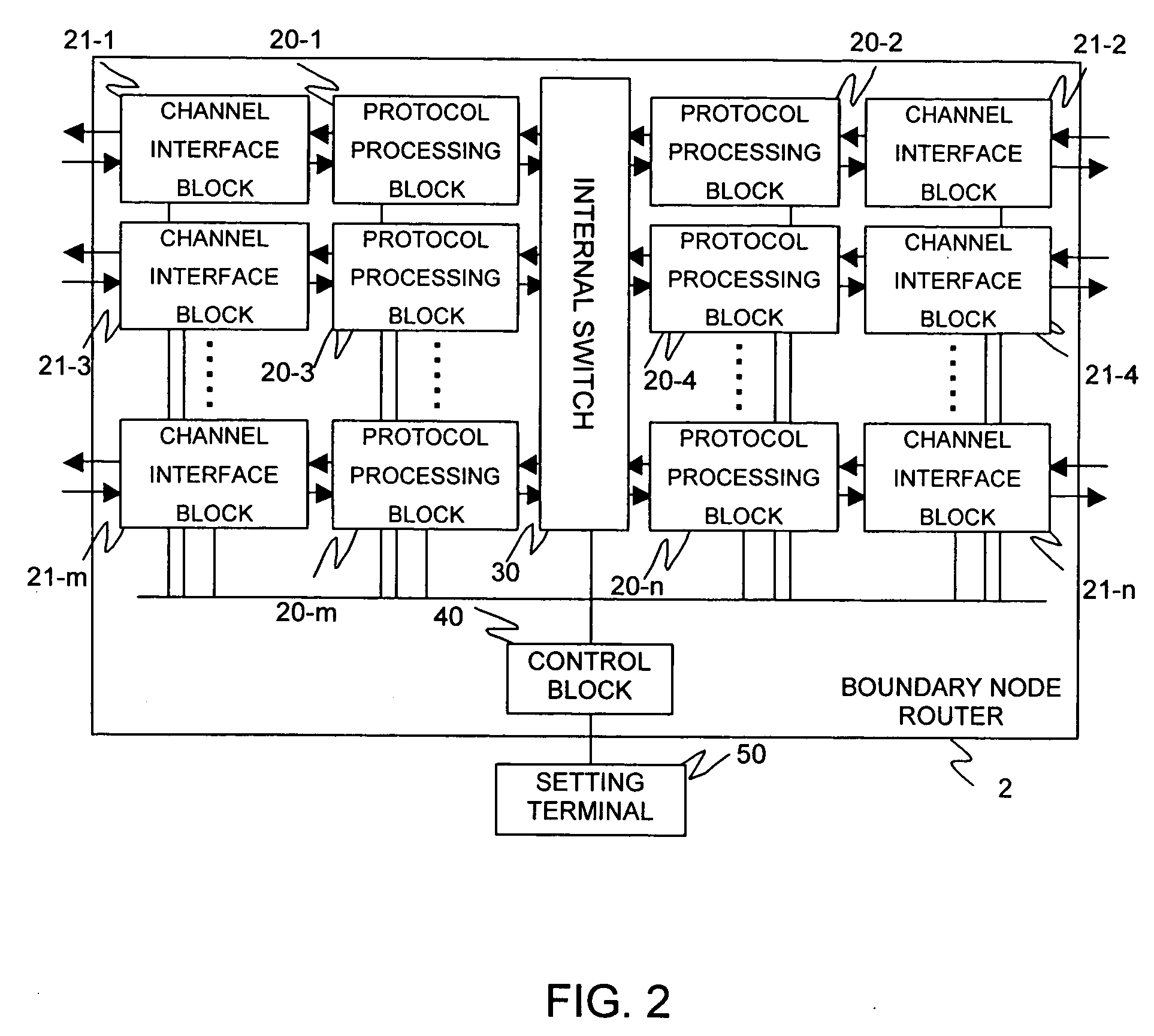 Router and sip server