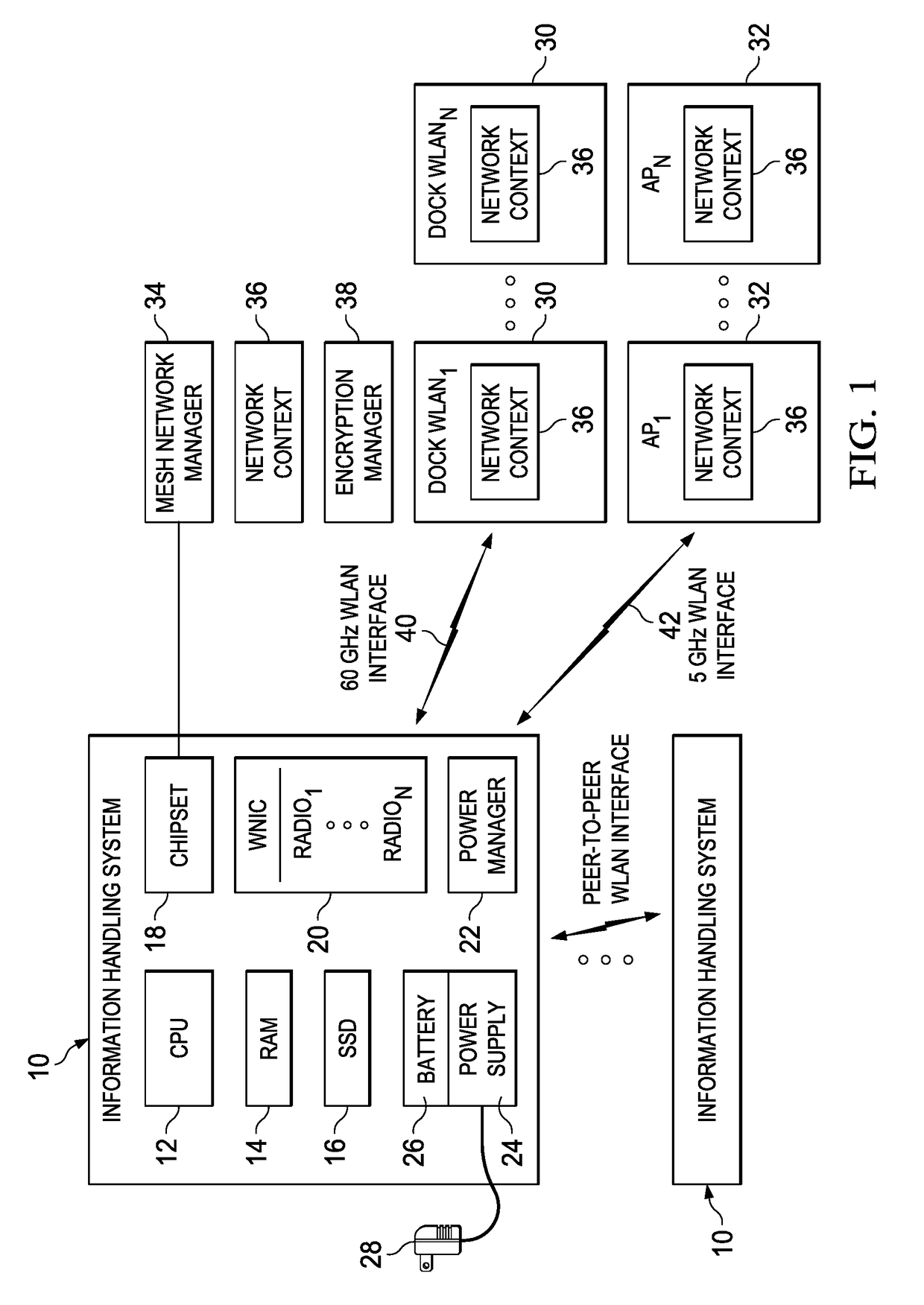 Information Handling System Mesh Network Power Management