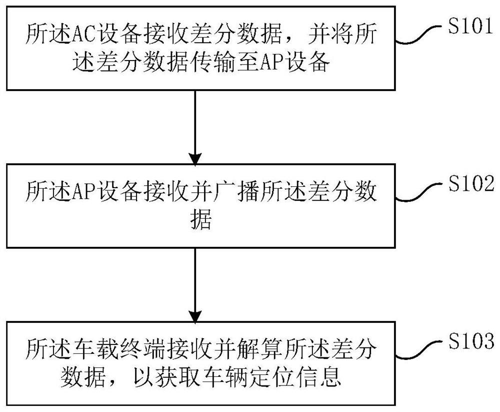 Vehicle information acquisition method and system, storage medium and vehicle