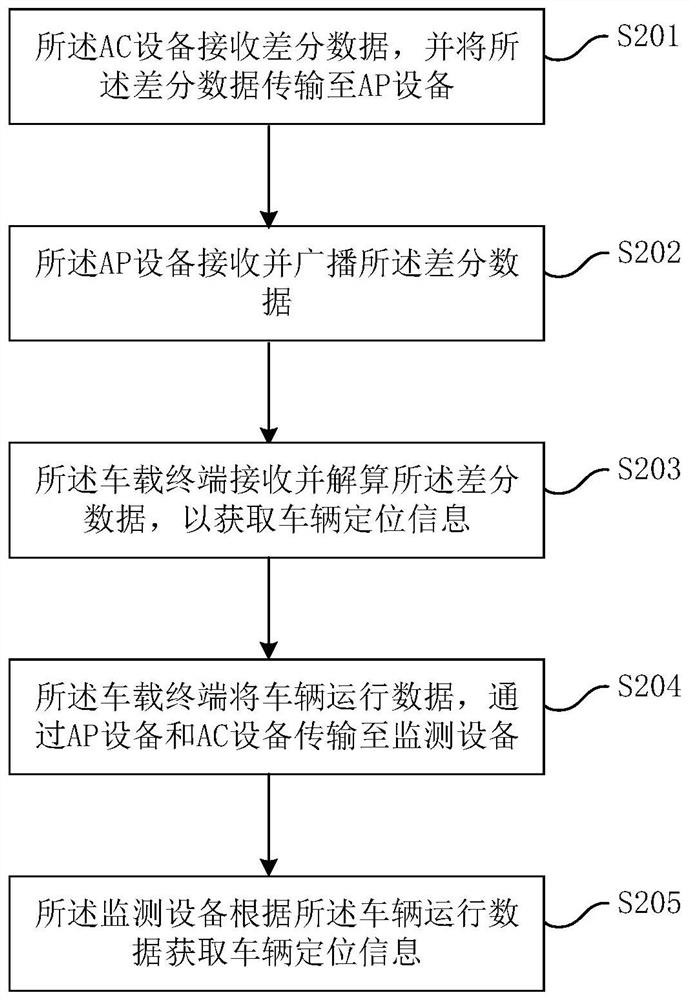 Vehicle information acquisition method and system, storage medium and vehicle