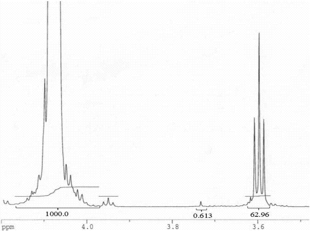 Polycarbonate polyols, and preparation method and applications thereof