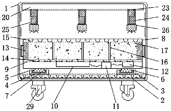 Cultivation device for environmental protection plants