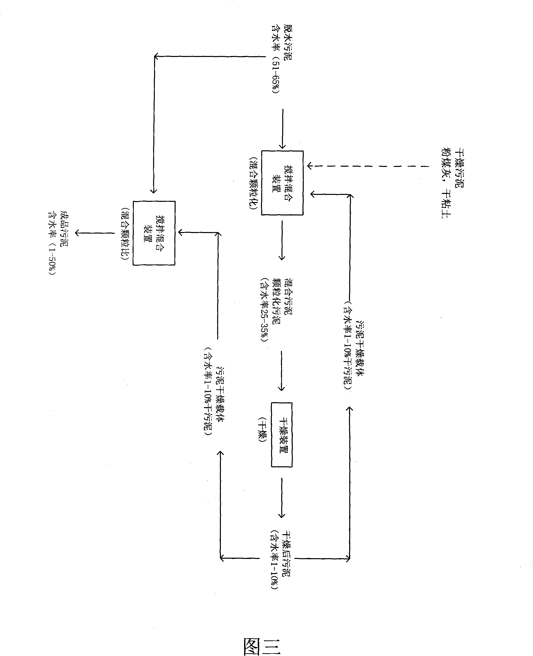 Method for drying sludge