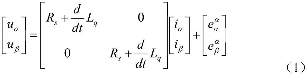 Novel permanent magnet synchronous motor position observation method with dynamic error compensation function