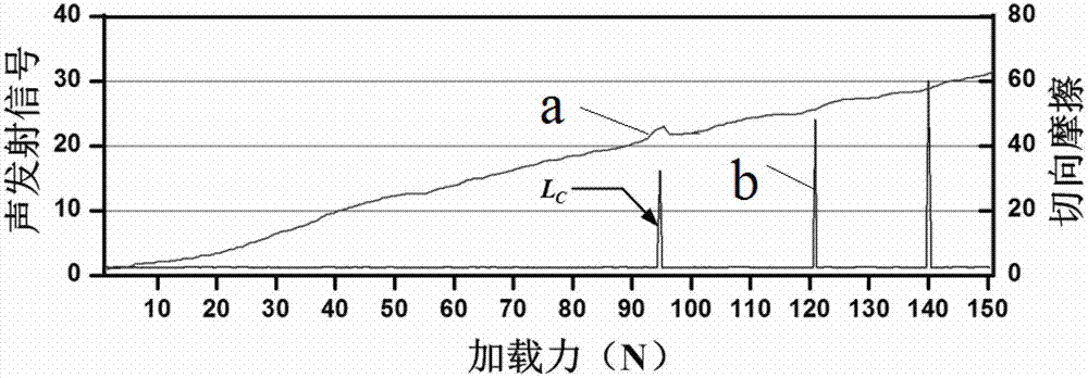 Fuel cell metal bipolar plate with conductive and anti-corrosion plating and preparation method thereof