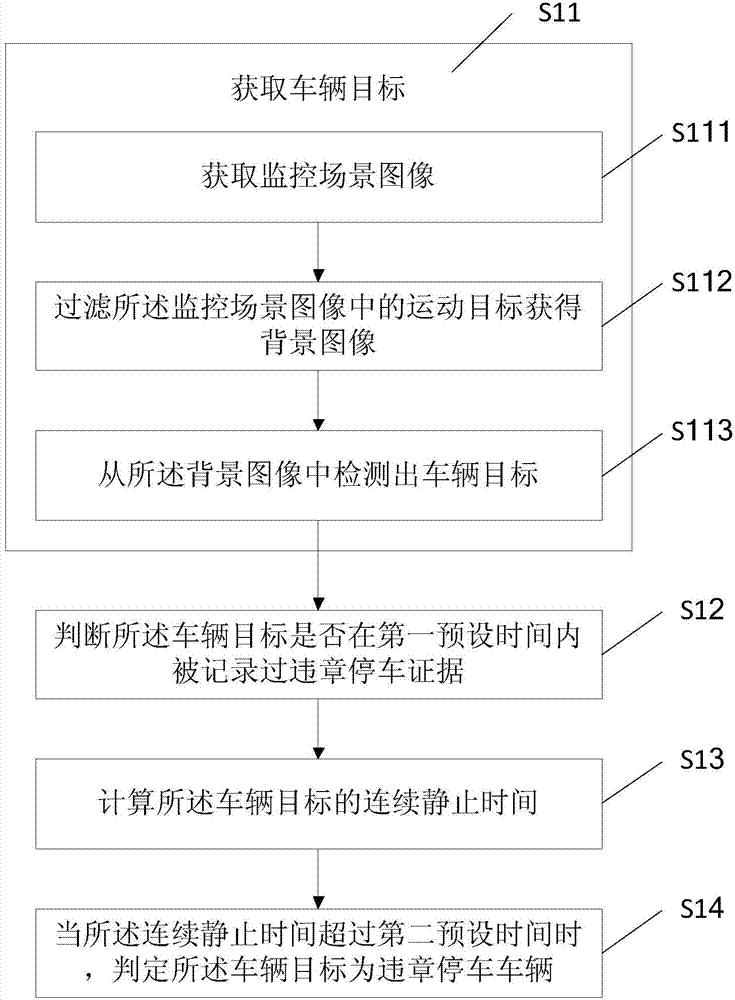 Monitoring method and system for illegal parking