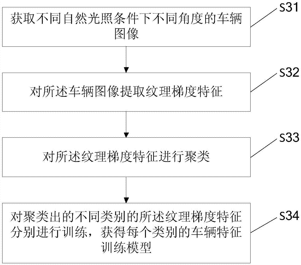 Monitoring method and system for illegal parking