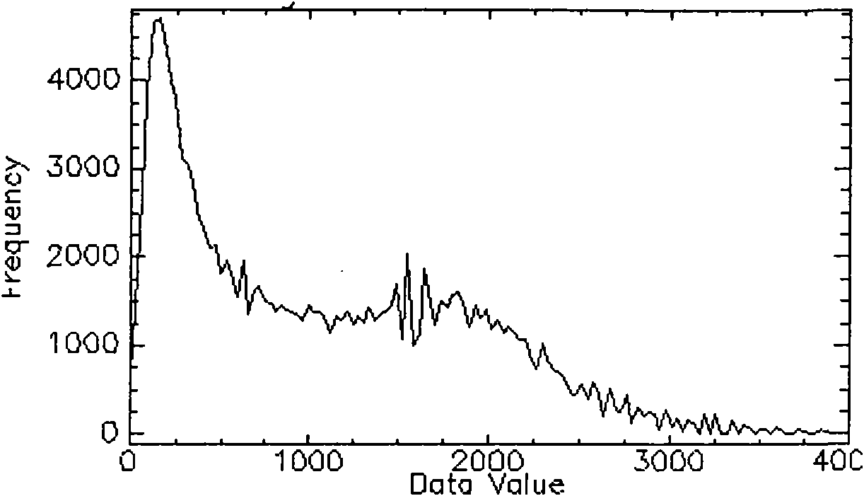 Method for monitoring regional evapotranspiration on the basis of remote sensing