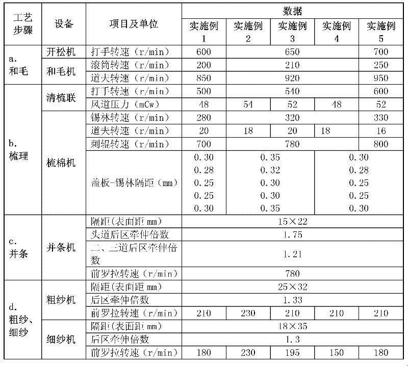 Blended yarns of mercerized wool, chinlon and anti-pilling acrylic fibers and preparation method thereof