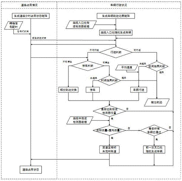 Vehicle Trajectory Reconstruction Method of Urban Arterial Road Based on Fixed-point Detector and Signal Timing Data Fusion