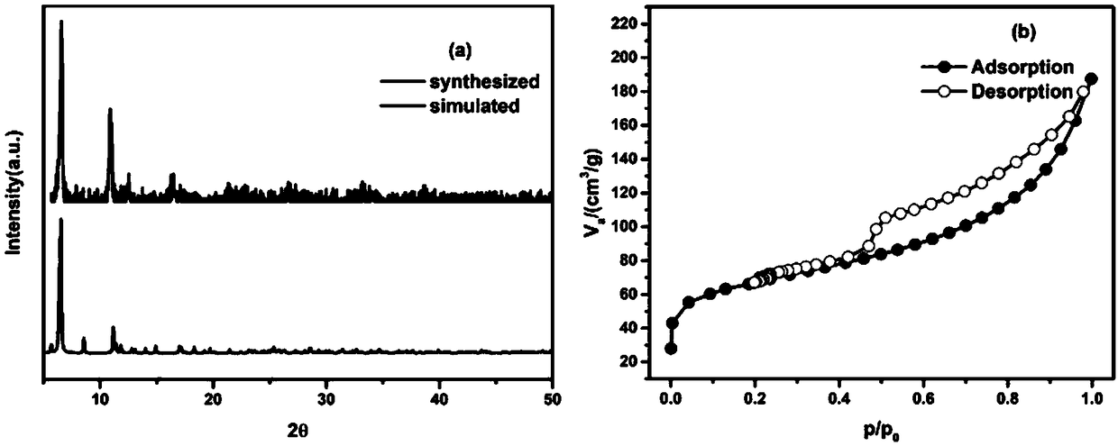 Preparation method and application of water-stable triazinyl metal organic frame material