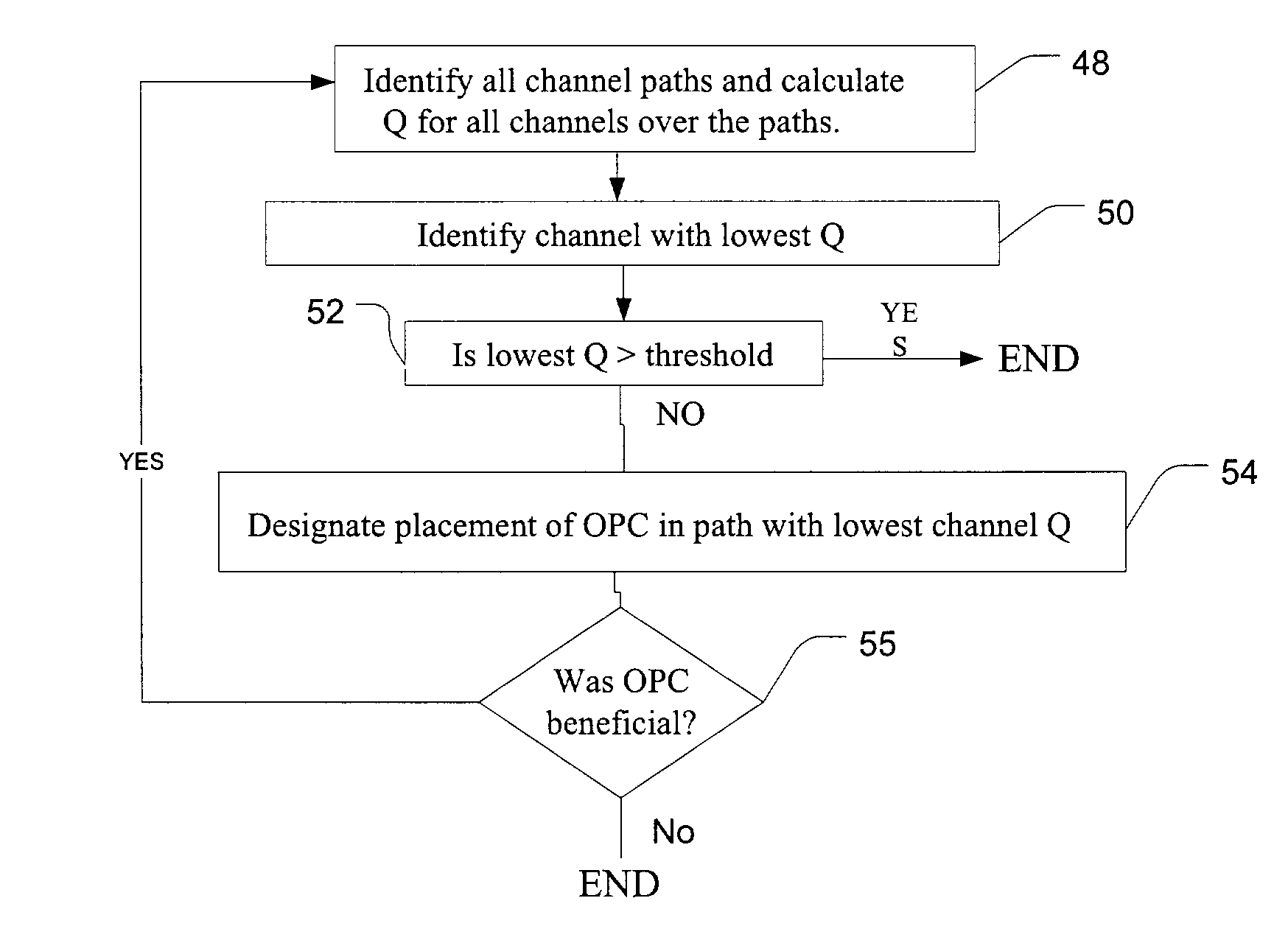 Method and system for using optical phase conjugation in an optical communications network including an add/drop multiplexer