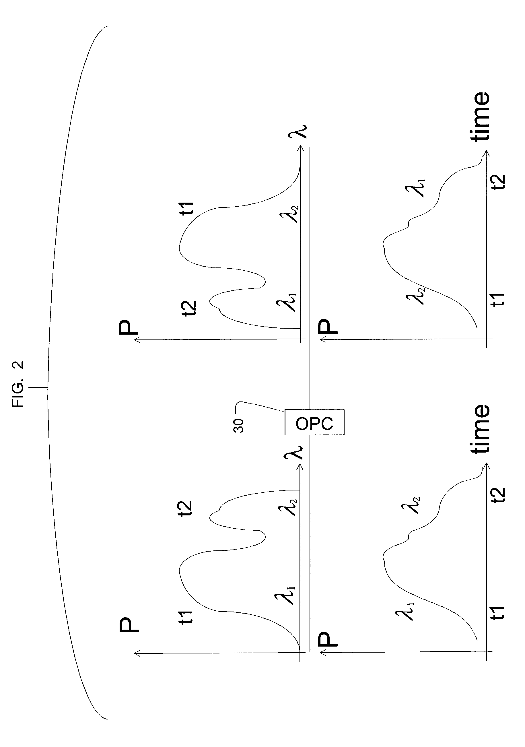 Method and system for using optical phase conjugation in an optical communications network including an add/drop multiplexer