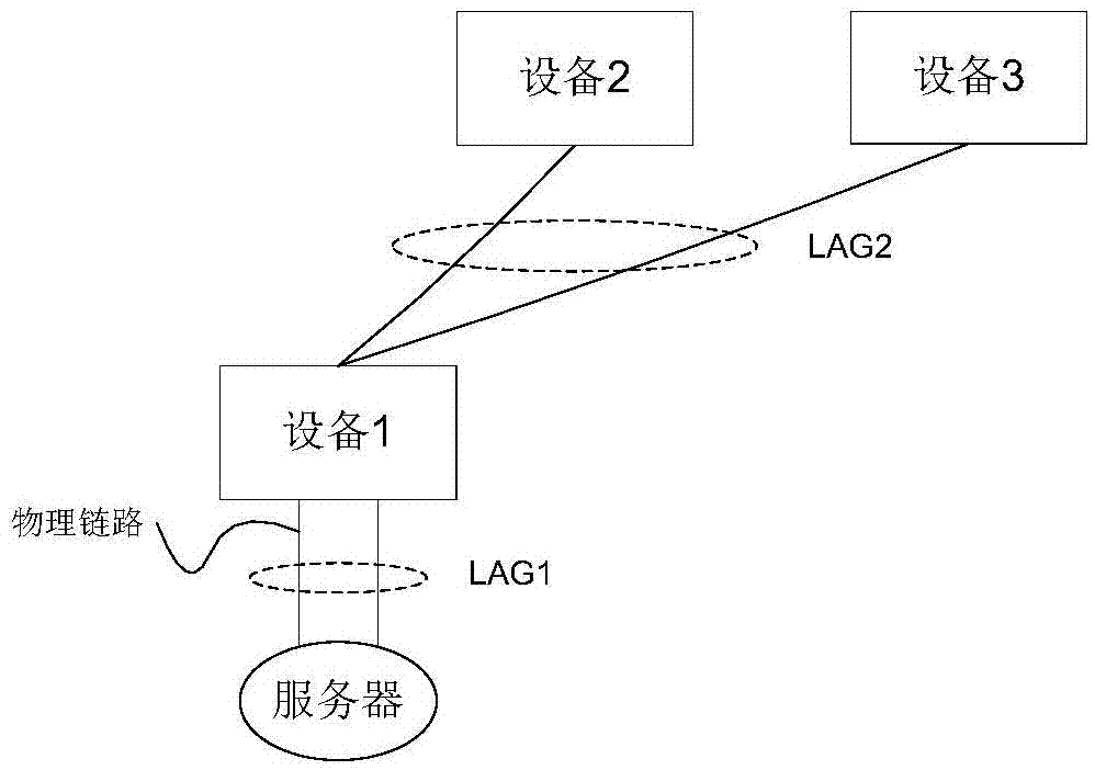 Traffic load balancing method based on leaf-spine topology structure, devices and system