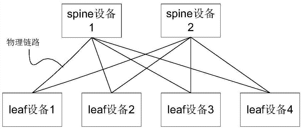 Traffic load balancing method based on leaf-spine topology structure, devices and system