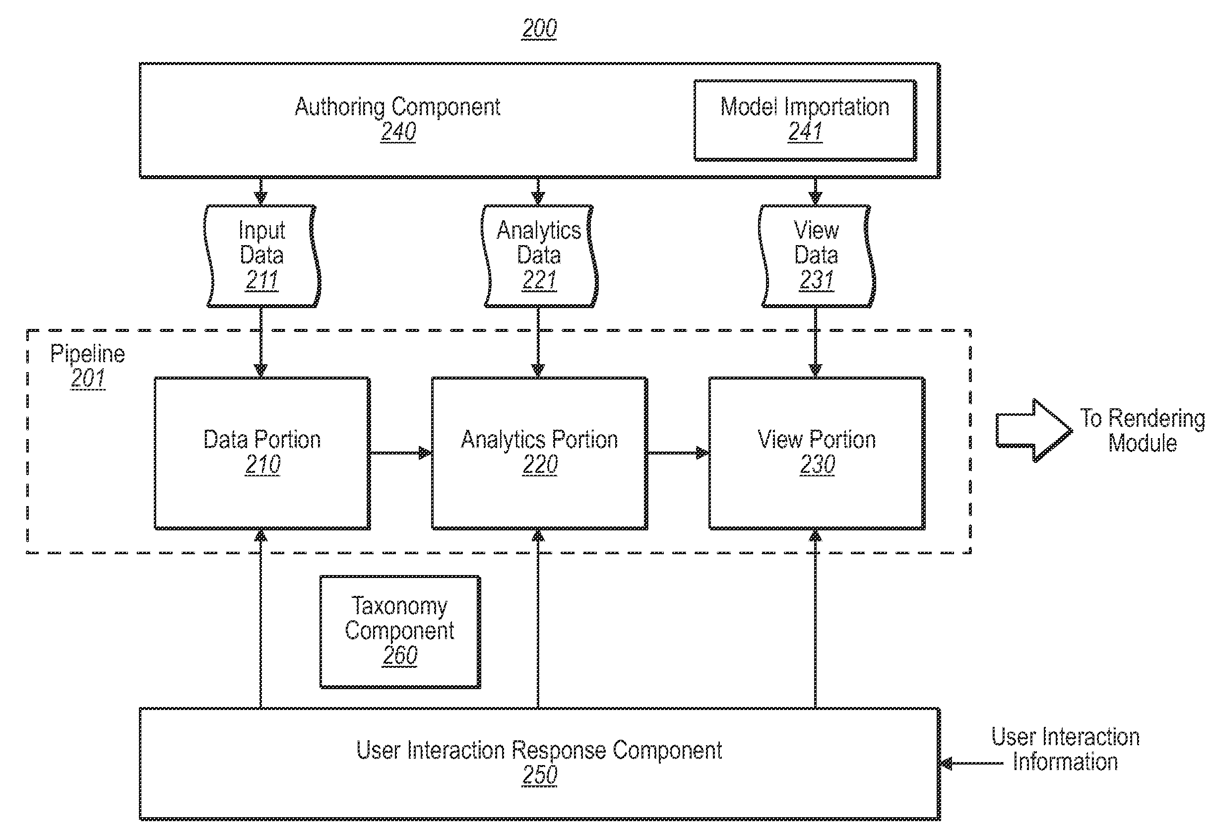 Reference model for data-driven analytics