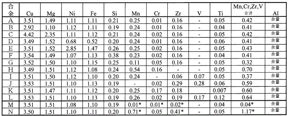 Aluminum alloy extrudate for cutting