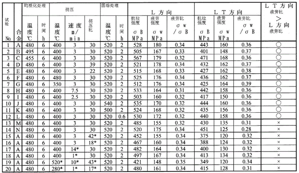 Aluminum alloy extrudate for cutting