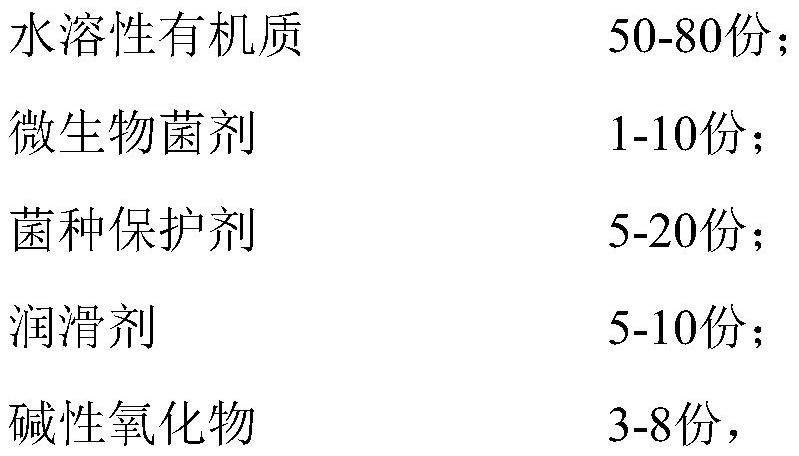 A fertilizer synergistic coating agent containing water-soluble organic matter and microorganisms, its preparation method and application