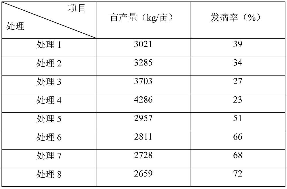 A fertilizer synergistic coating agent containing water-soluble organic matter and microorganisms, its preparation method and application