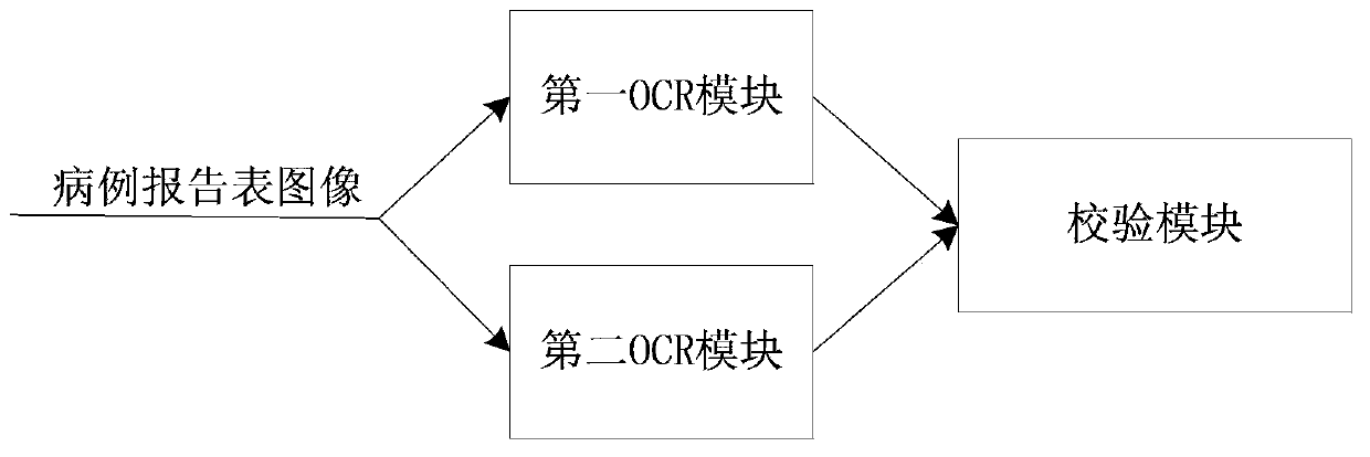 System and method for recognizing clinical case report forms