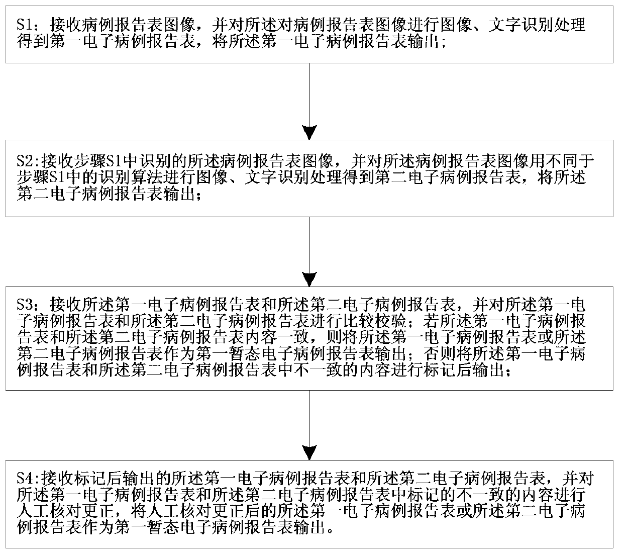 System and method for recognizing clinical case report forms