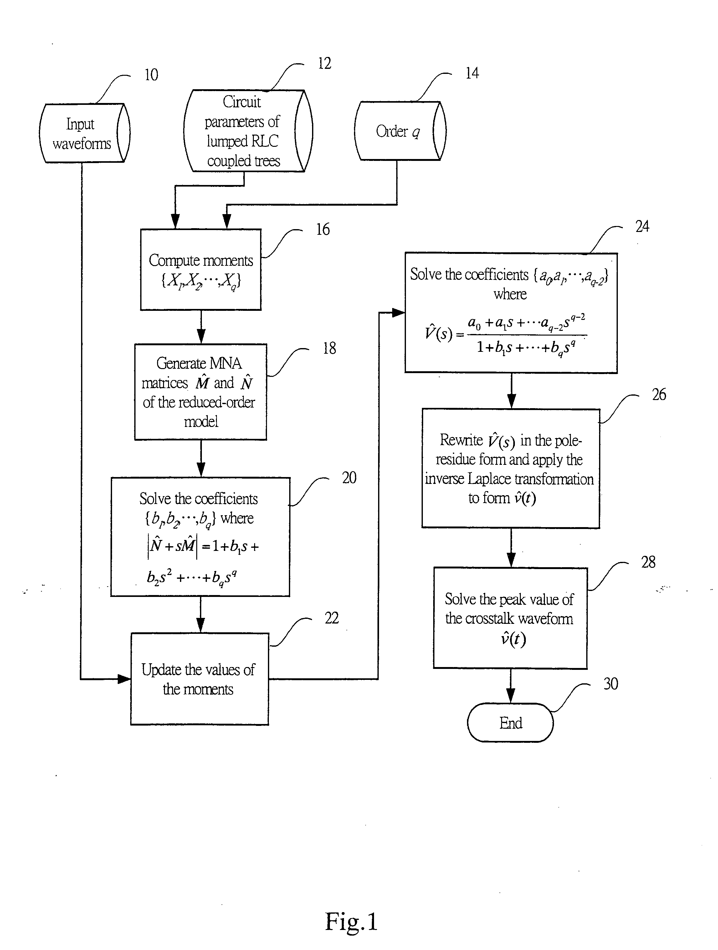 Method of verification of estimating crosstalk noise in coupled RLC interconnects with distributed line in nanometer integrated circuits