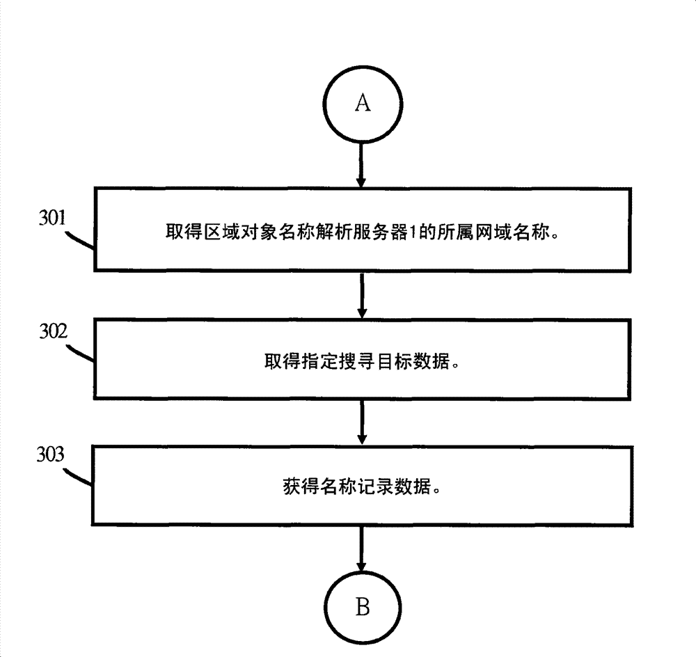 Local object name analyzing method and server and readable recording medium thereof