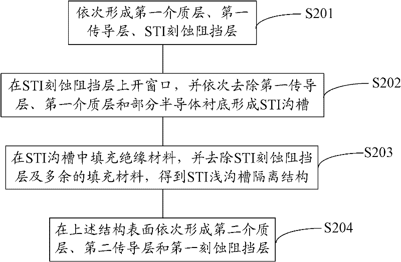 Preparation method of memory