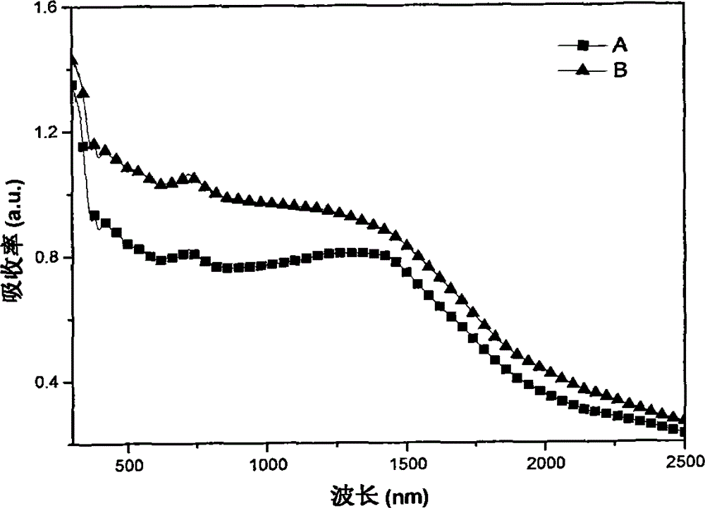 Indium-doping tellurous acid lead quantum dot sensitized solar cell and preparation method thereof