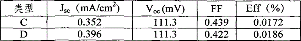 Indium-doping tellurous acid lead quantum dot sensitized solar cell and preparation method thereof