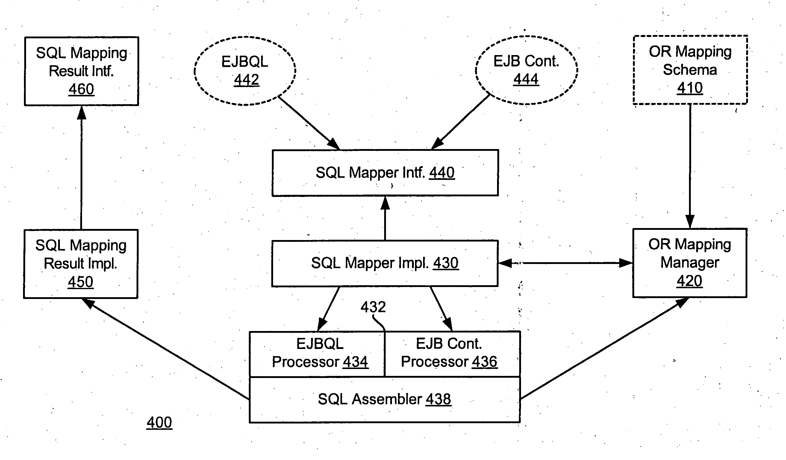 System and method for interacting with a persistence layer