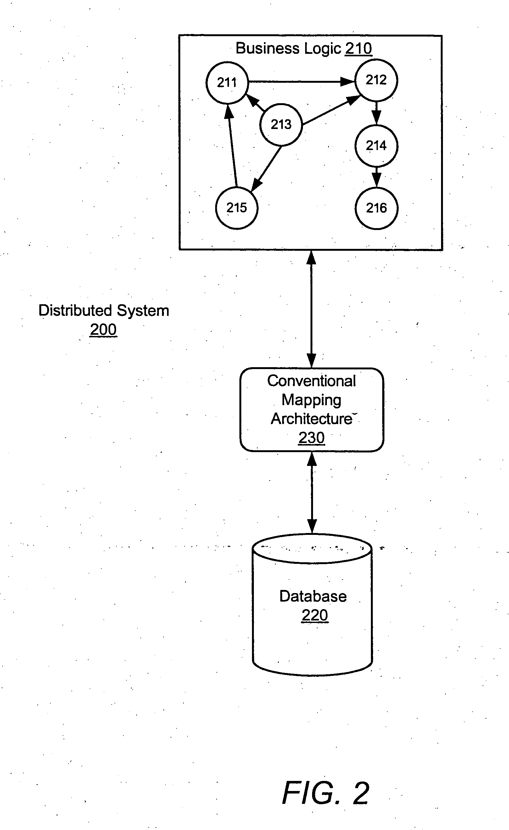 System and method for interacting with a persistence layer