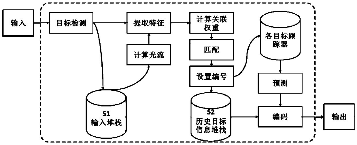 Online cross-scale multi-fluid target matching and tracking method