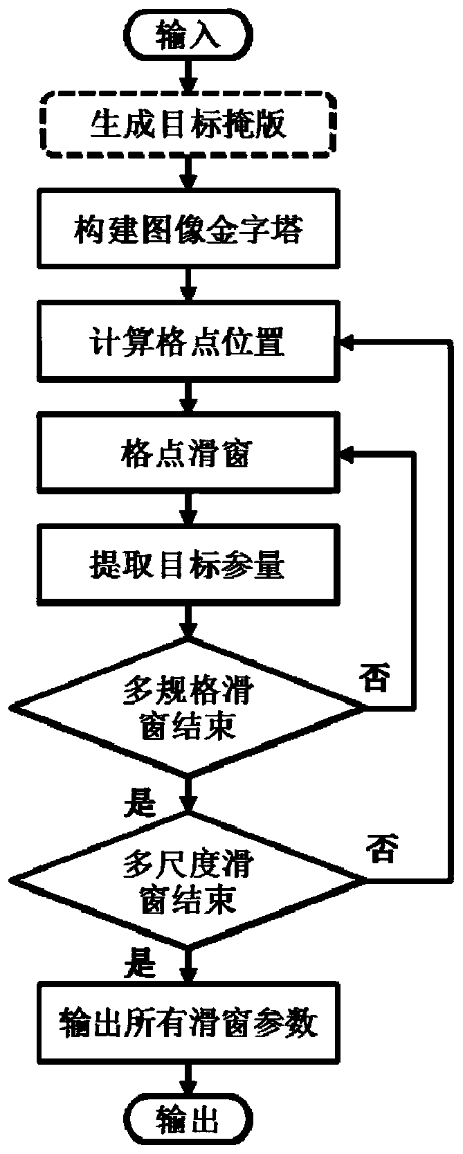 Online cross-scale multi-fluid target matching and tracking method