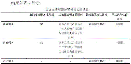 Sorbent and hemoperfusion device for treating Gram infection