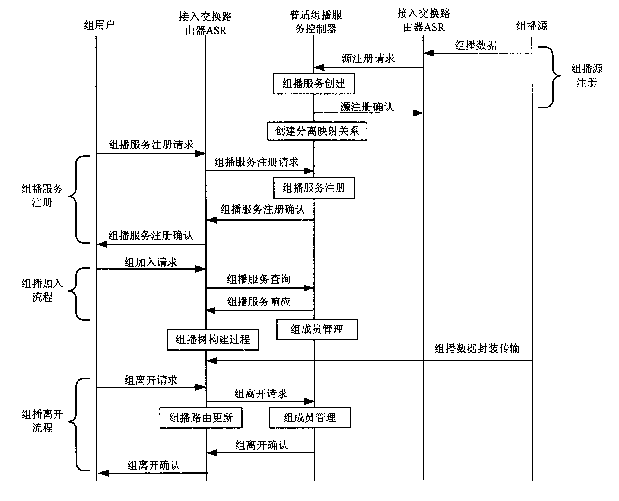 Realizing system of multicast routing based on mark and method thereof