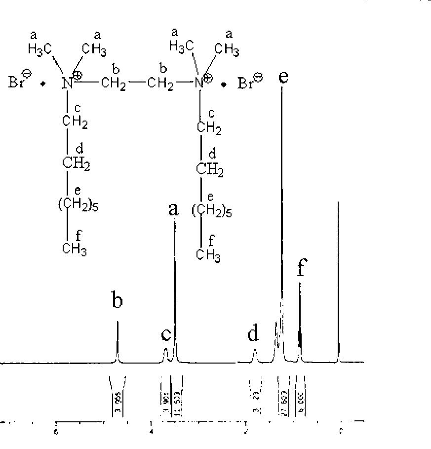 Gas field reinjection water bactericide and composition thereof