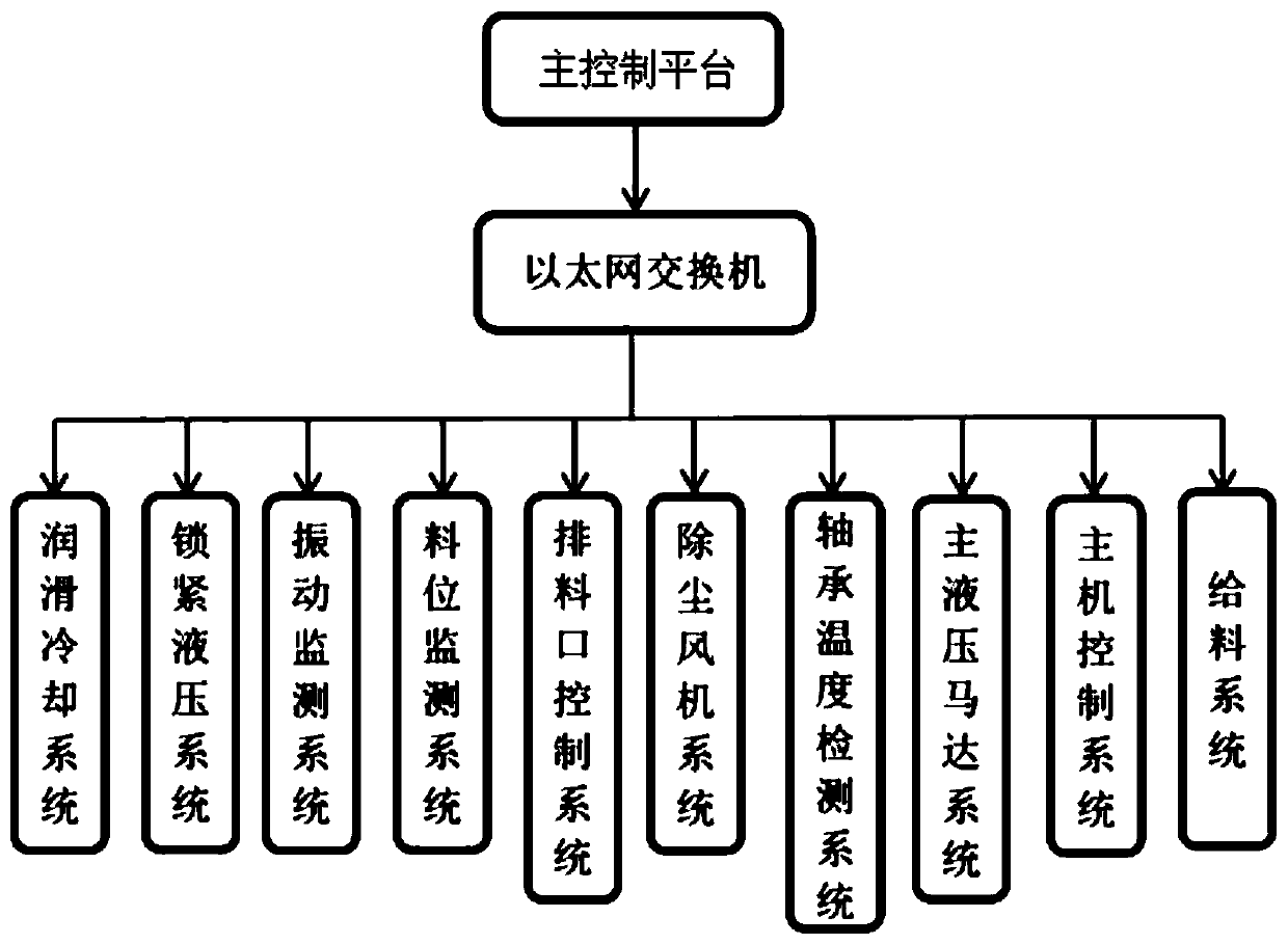 Automatic control system and method of hydraulic multi-cylinder cone crusher