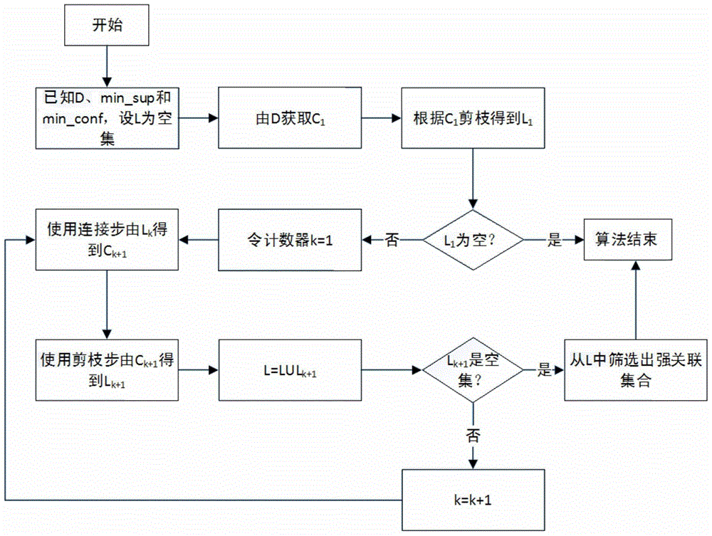 Fault Diagnosis Method of Marine Power Station Based on Knowledge Petri Net