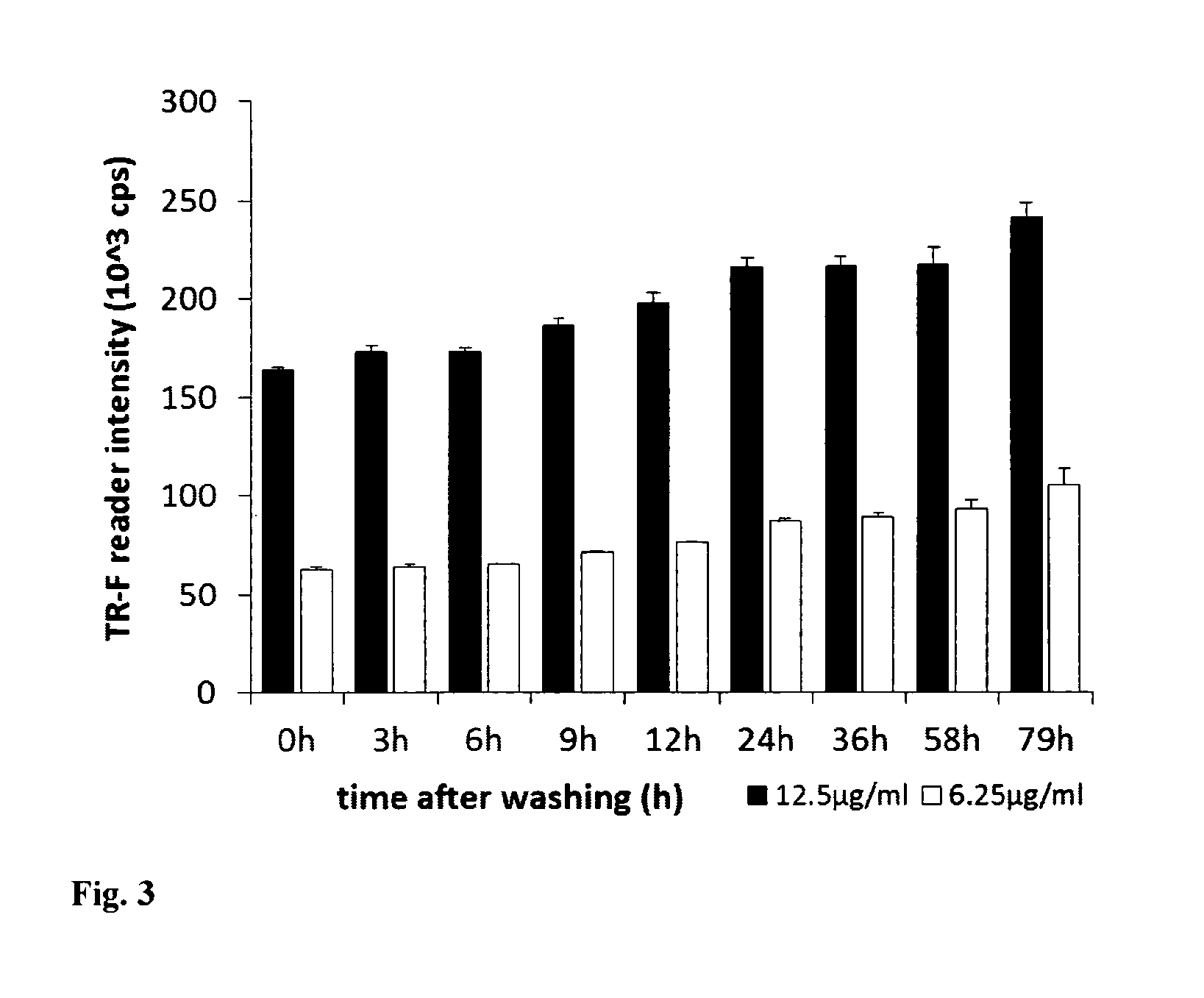 Method and probe for monitoring oxygen status in live mammalian cells