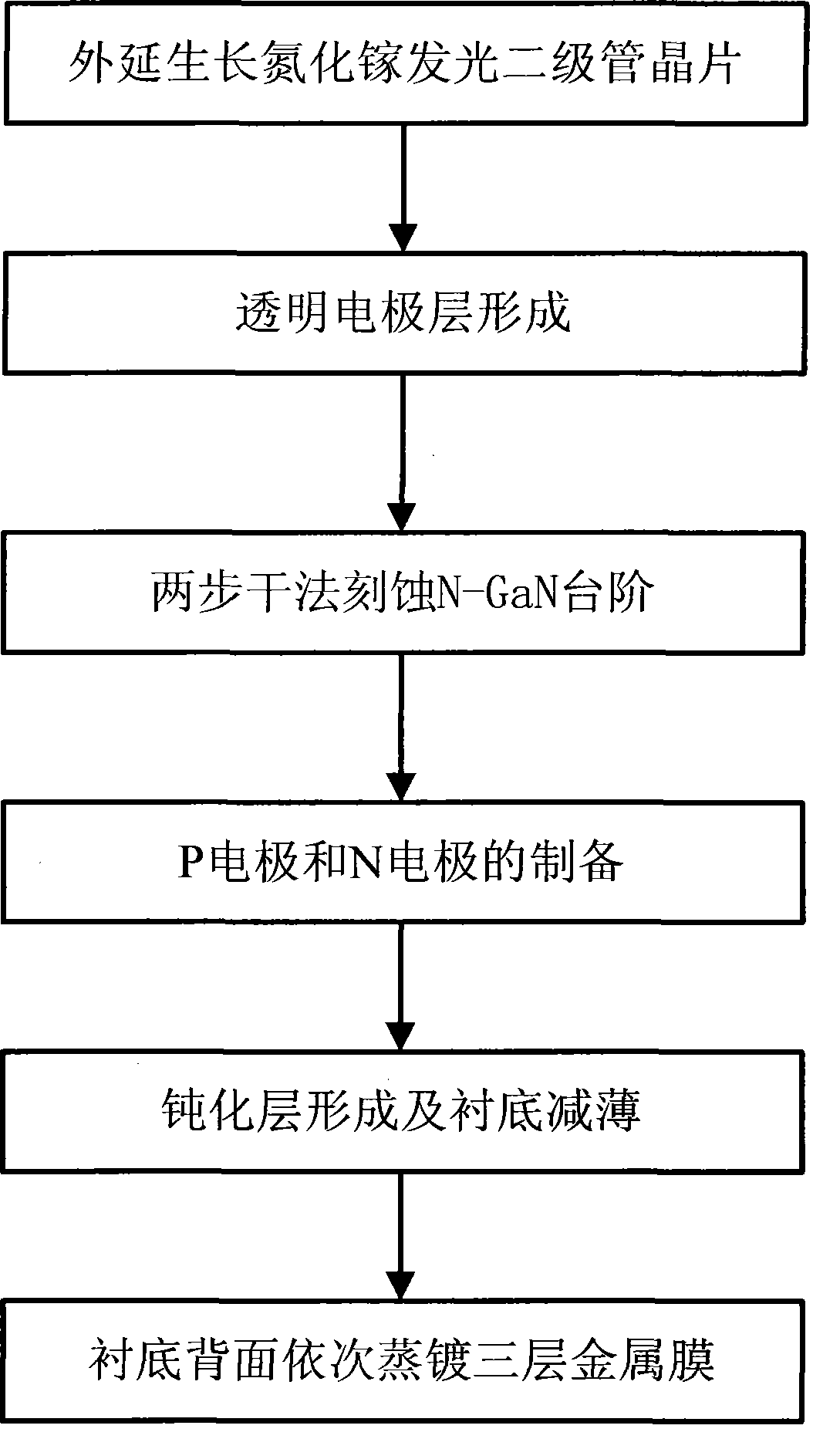 Preparing process of gallium nitride based LED large power chip