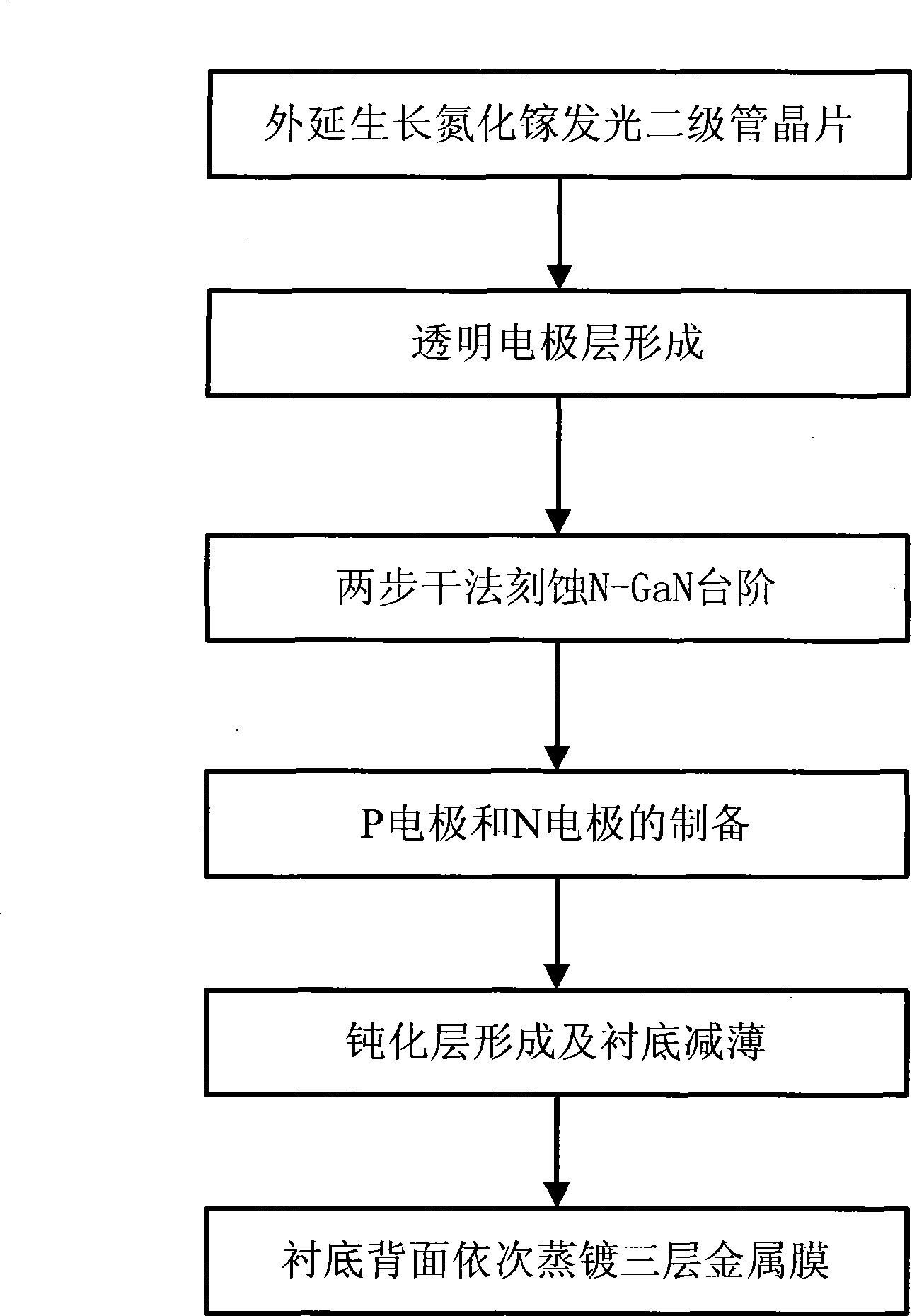 Preparing process of gallium nitride based LED large power chip